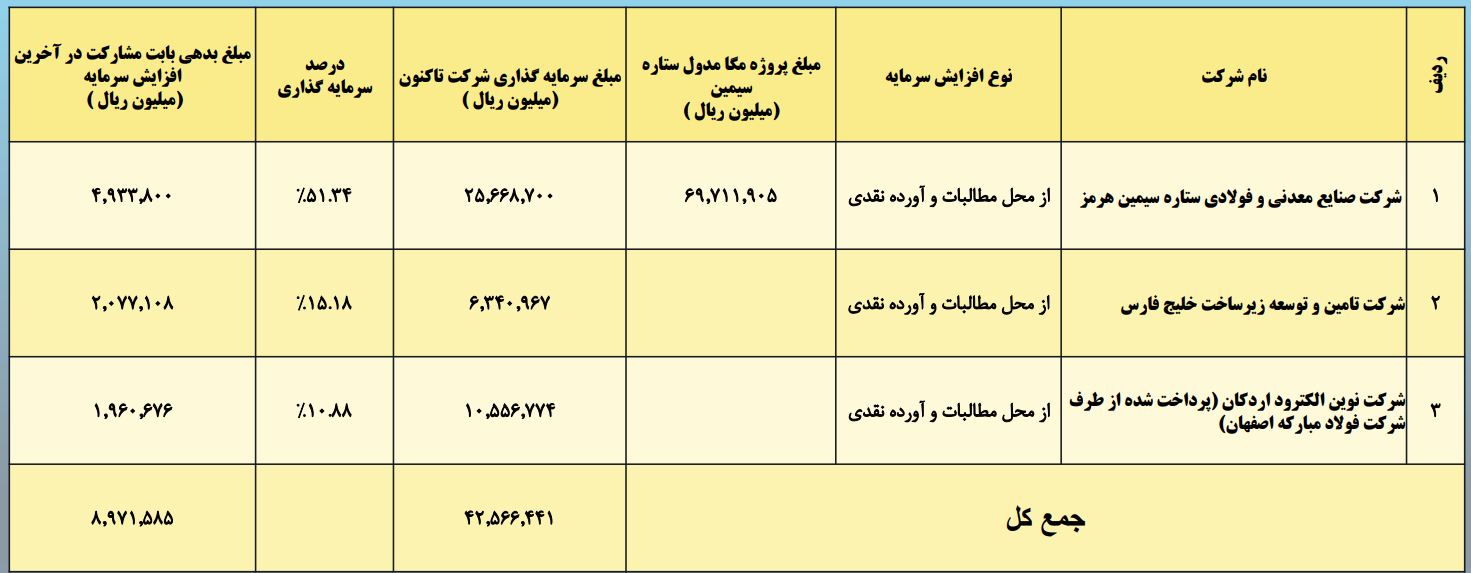هندسه جدید صنعت فولاد ایران