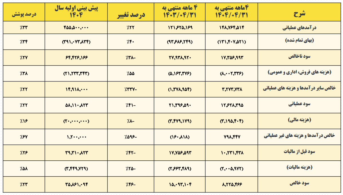 هندسه جدید صنعت فولاد ایران