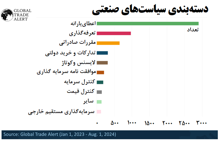 ابزارهای نوین صنعتی شدن